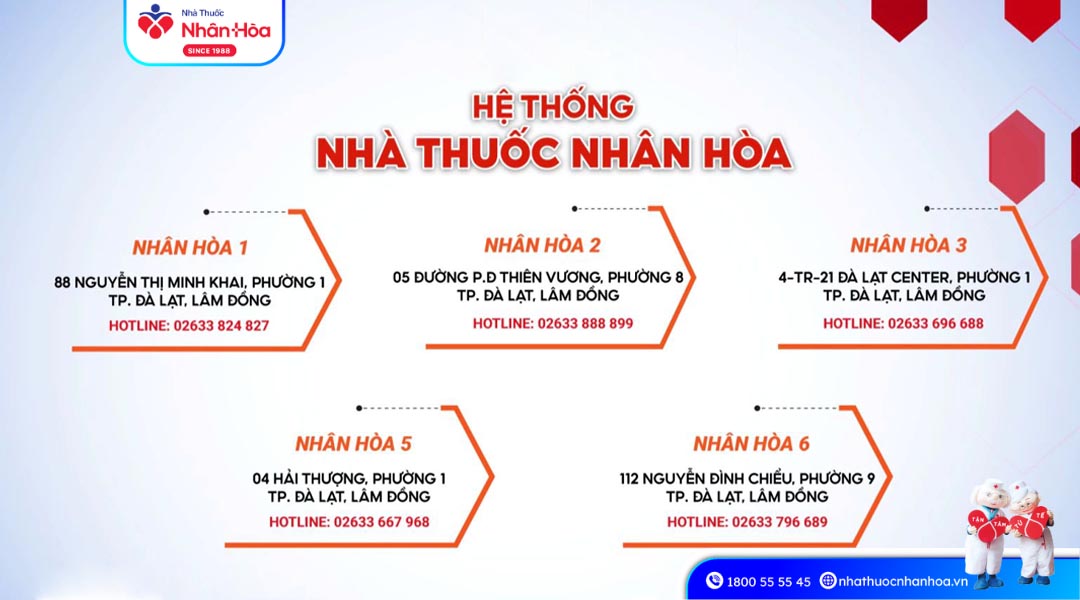 Hệ thống nhà thuốc Nhân Hòa Đà Lạt